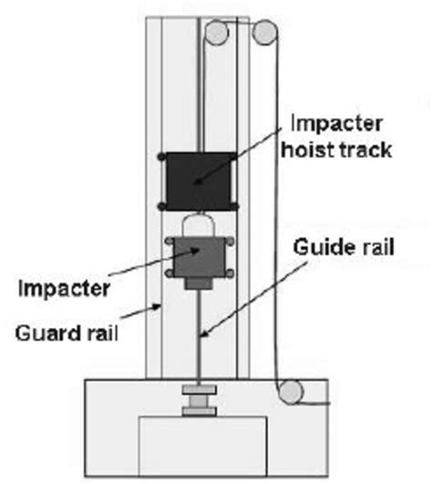 drop weight test test wikipedia|aircraft drop test.